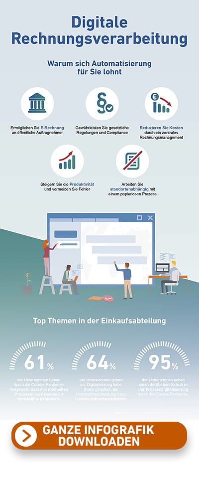Digitale Eingangsrechnung Teaser Download Infografik