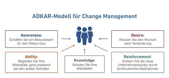 Infografik Zusammenarbeit zwischen Lokalem Digital-Wirkspace-Partner und Unternehmen