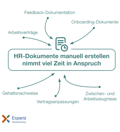 HR-Dokumente - Manuelle Aufwände im Überblick