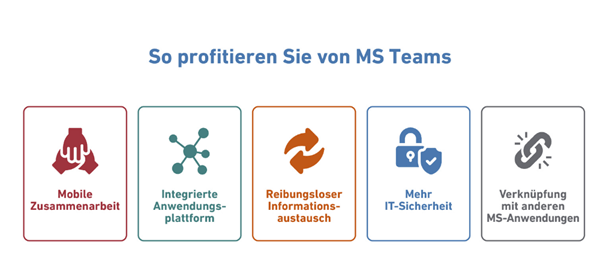 Vorteile von Microsoft Teams im Überblick